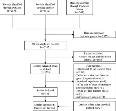 Association of gestational hypertension and preeclampsia with offspring adiposity: A systematic review and meta-analysis